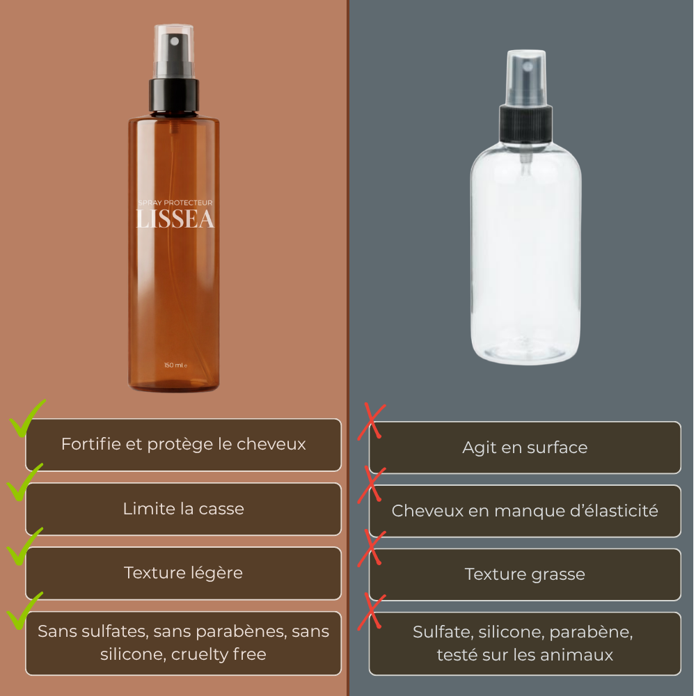 Spray protecteur